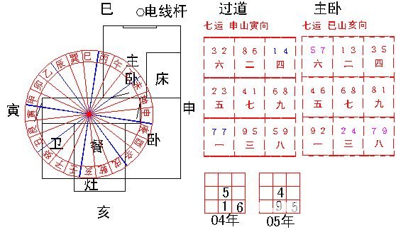 冠元玄空風水面授筆記10.2_風水知識