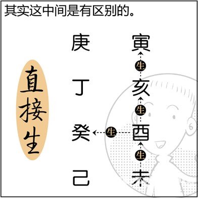 漫畫解析八字命理！