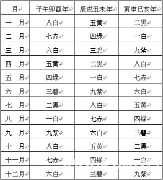 趙氏風水核心技術資料：六、調風水的五大上乘方法_風水知識