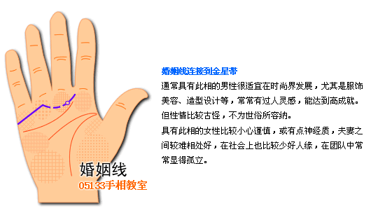 手相 婚姻線圖解 手相圖解婚姻線_看相大全