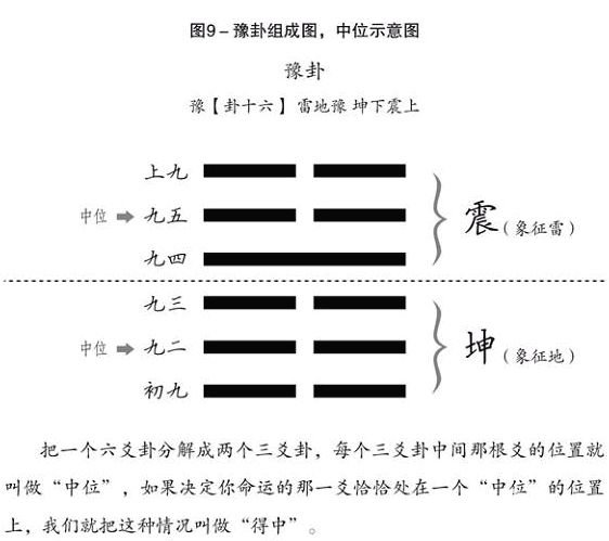 周易世界：不但介石，而且中正_免費算命