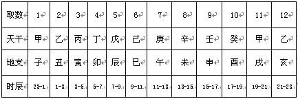 六壬技術：起課_免費算命