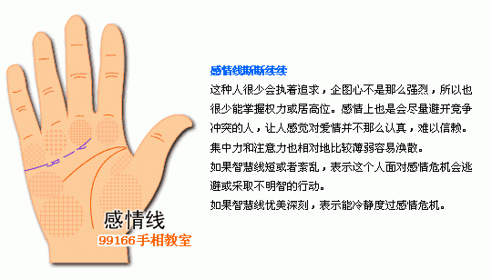 手相圖解大全：3、感情線看婚姻愛情_看相大全