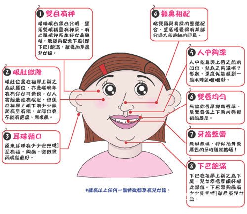 有兒女福面相