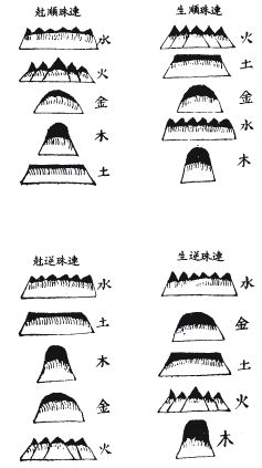 《地理啖蔗錄》卷二 剝換_風水知識