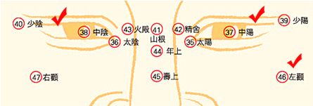 峰生水起面相學：第03課 面型_看相大全