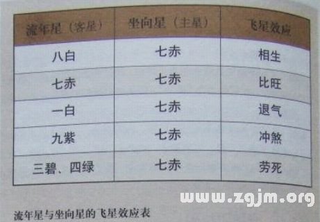 學風水的第一本書：第八章 實戰布局 玄空九訣_風水知識