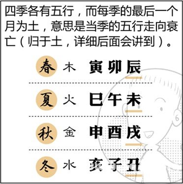 漫畫解析八字命理！