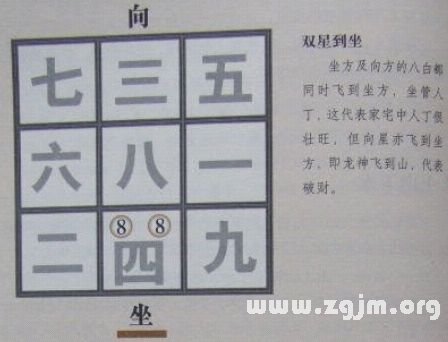 學風水的第一本書：第五章 山星向首 正零水就_風水知識