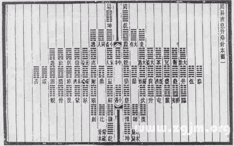 易圖講座 第58講 清代的易圖——吳翊寅的《周易訊息升降爻例》_免費算命