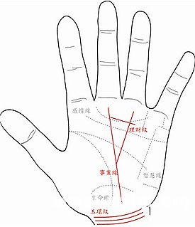 什麼樣的手相，一帆風順高枕無憂？