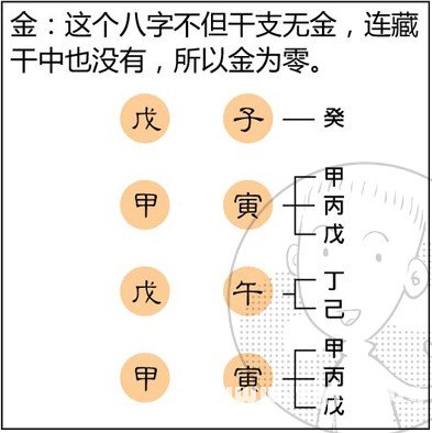 漫畫解析八字命理！