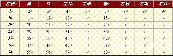 峰生水起面相學：第15課 九執流年法_看相大全