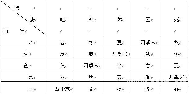 道家大六壬：第一章　陰盤六壬的基礎知識_免費算命