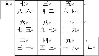 玄空風水學講義：下元八運二十四山向挨星圖解_風水知識