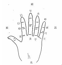 《王氏八字預測龍門關》第02章 天干地支_免費算命