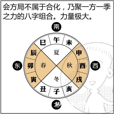 漫畫解析八字命理！