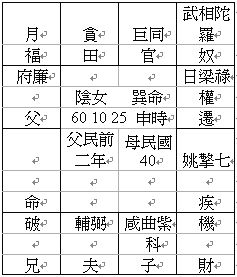 紫微斗數教程：實例論斷_免費算命