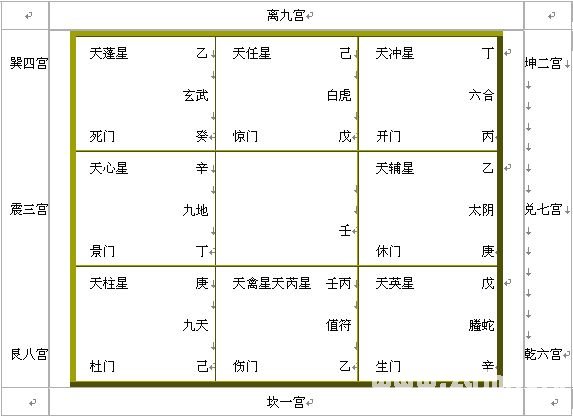 奇門絕招雜文：奇門遁甲入門篇章_免費算命