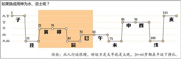 漫畫解析八字命理！