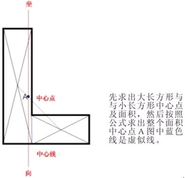 玄空風水學：玄空風水陽宅操作具體步驟_風水知識