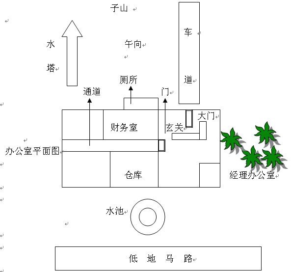 玄空風水學：風水案例_風水知識