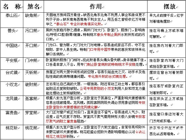 民間家居房屋風水手冊：19、風水十八煞表格_風水知識