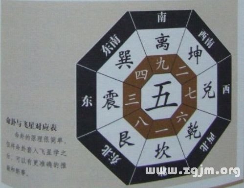 學風水的第一本書：第九章 樓居吉凶 運分順逆_風水知識