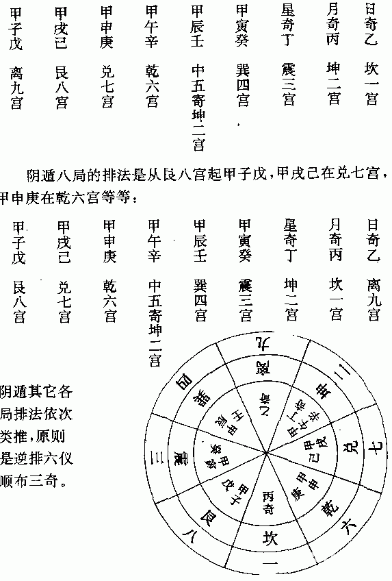 奇門遁甲學習課程：九宮·六儀·三奇_免費算命