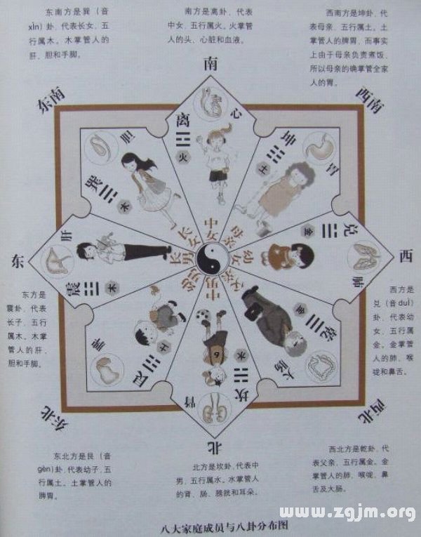 學風水的第一本書：第二章 排山九宮 八卦為用_風水知識