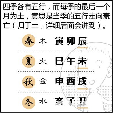 漫畫解析八字命理！