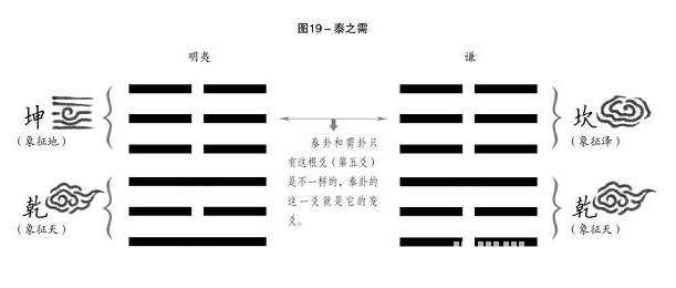 周易世界：鬥法：以各種算命方法來解決同一個問題_免費算命