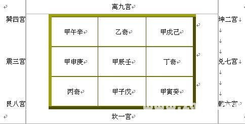 奇門絕招雜文：奇門遁甲入門篇章_免費算命