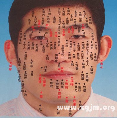 男人面部痣相圖解，男性面部痣相圖解