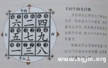 學風水的第一本書：第八章 實戰布局 玄空九訣_風水知識