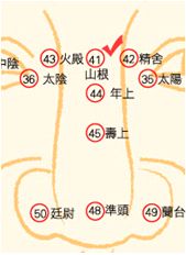 峰生水起面相學：第01課 中央十四氣勢_看相大全