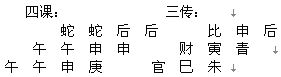 大六壬精義講解：第五章 大六壬高級班疑難問題解答1_免費算命