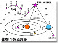 紫微斗數入門教程：091、紫微論婚姻中的紅燈_免費算命