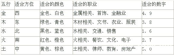 八字的喜用神測算