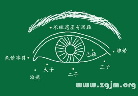 峰生水起面相學：第10課 眼睛看相_看相大全