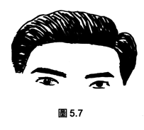 額頭看人的貧富貴賤