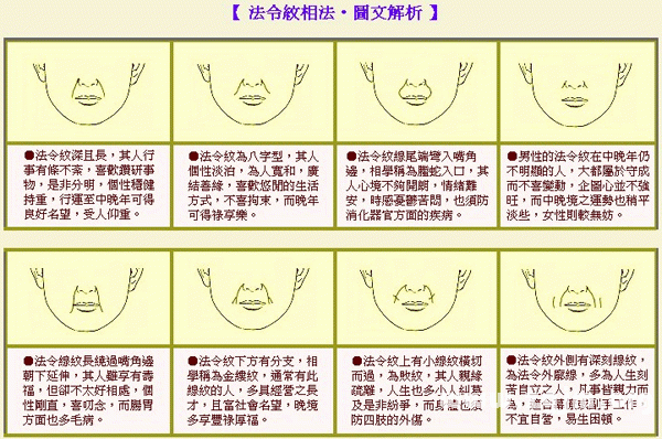 成濤面相法令紋相法