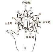 《王氏八字預測龍門關》第02章 天干地支_免費算命