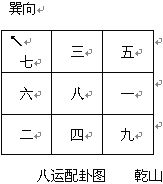 趙氏風水核心技術資料：一、挨星下卦入門詳解_風水知識