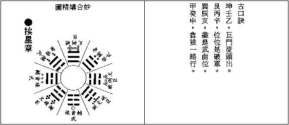 玄空本義：卷一_風水知識