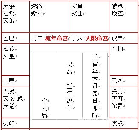 周易算命大全：今年的運勢如何？（斗數篇）_免費算命