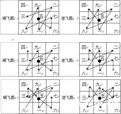 趙氏風水核心技術資料：一、挨星下卦入門詳解_風水知識