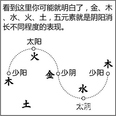 漫畫解析八字命理！