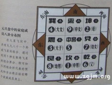 學風水的第一本書：第六章 騎縫出線 兼山兼向_風水知識