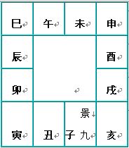 奇門遁甲術：八門盤的介紹和快速排法_免費算命
